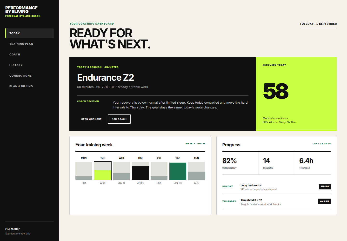 Overview of the Performance app screens: dashboard, training plan, workout detail, coach, history, setup, profile and administration
